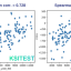 сравнение точности оценки по удою ksitest и cdcb.png